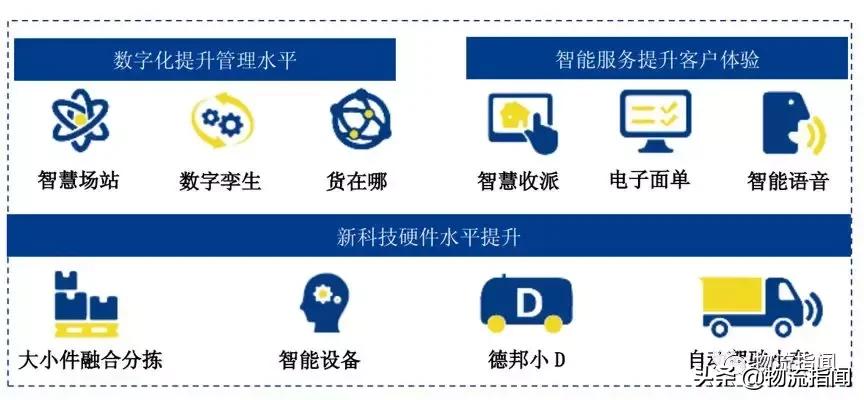 2019快递企业年报,快递公司季报对比