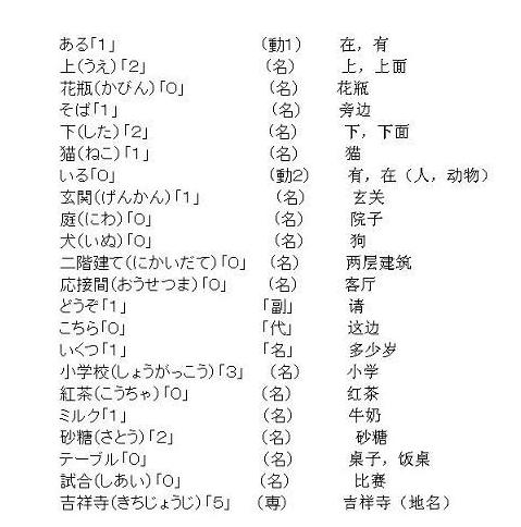 日语口语入门50音标准发音,大连早道日语零基础入门培训