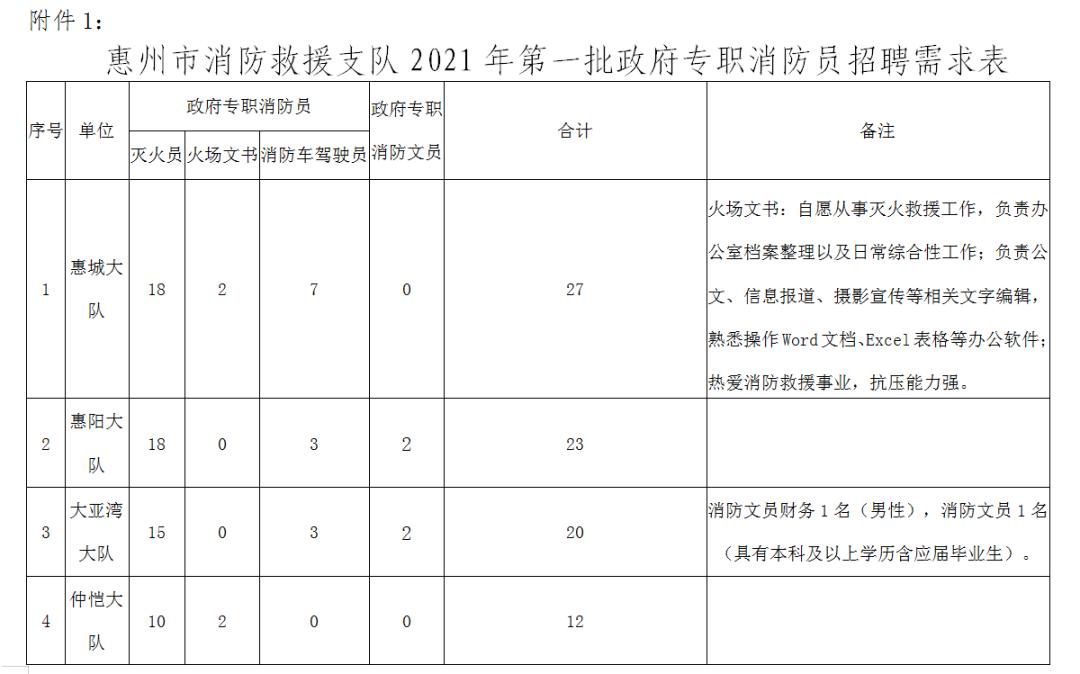 惠州事业编制招聘职位,惠州6857个带编制岗位招人