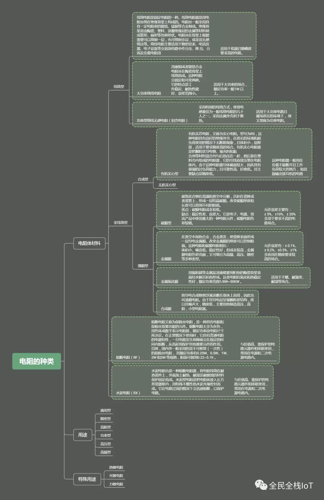 什么是电阻通俗讲解,什么是电阻什么是电压
