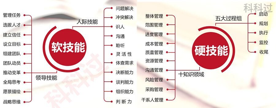 pmp考试需要考培训班吗,pmp包过班怎么样