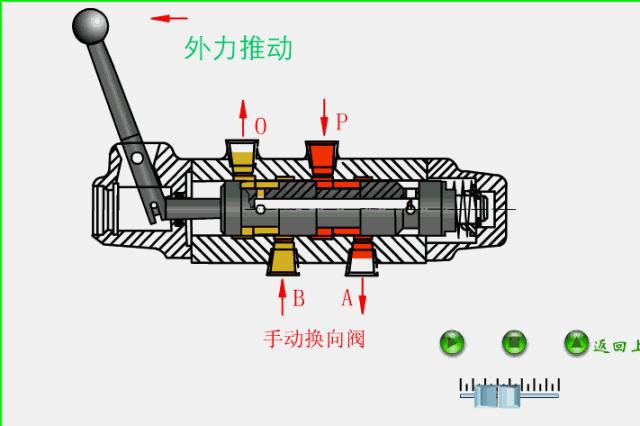 阀控液压系统工作原理,液压系统各控制阀的工作原理视频