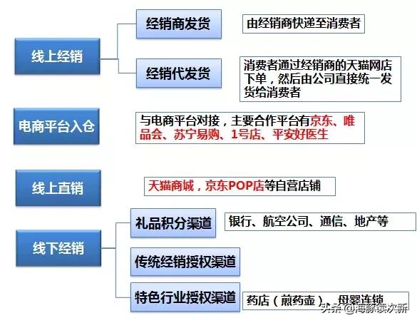 健康养生!主打萌家电的淘品牌“小熊”,股价真的会很“熊”?