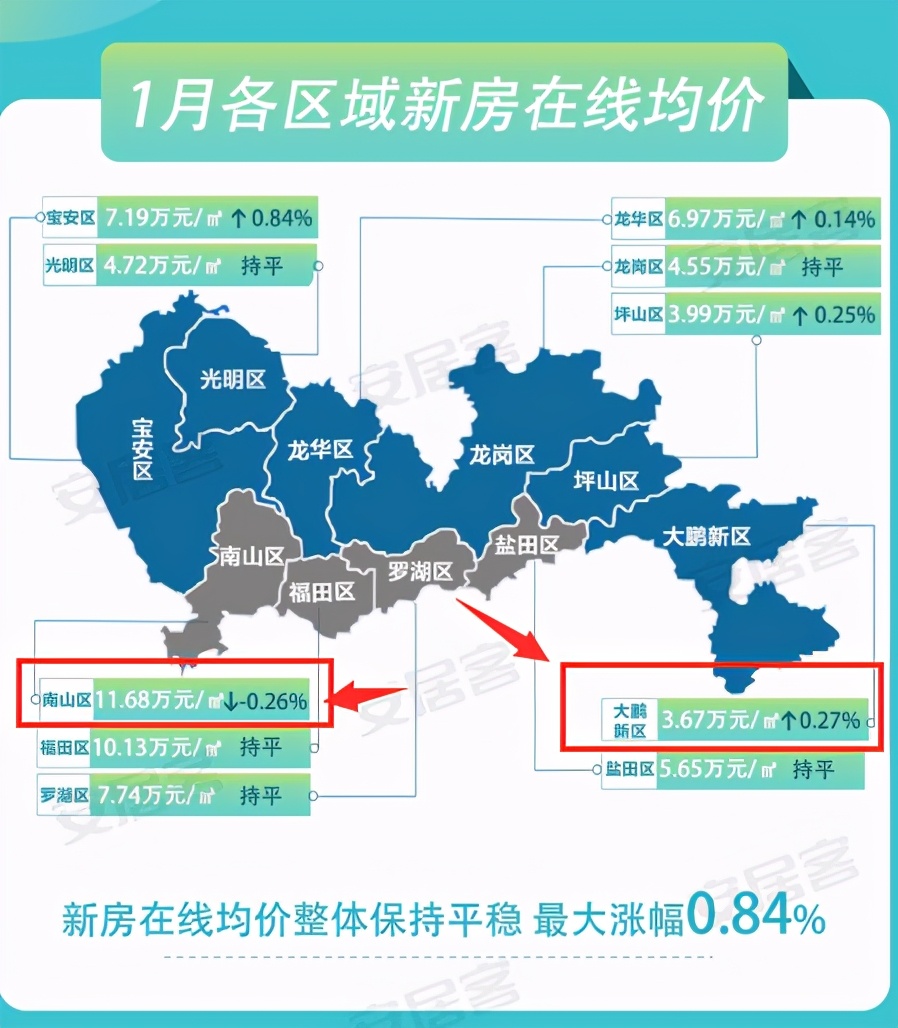 “僧多粥少”的东莞，如今成了炒房客的天堂？