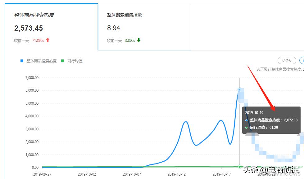 从0到日销10000+，看80后上海大叔如何抓住拼多多红利