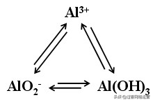 高二化学选择性必修一知识点,化学高一必修一元素周期表知识点