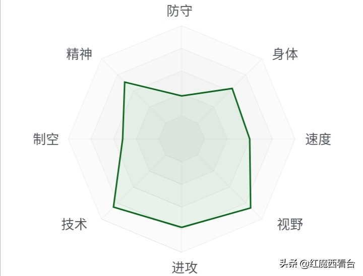 焦点|B2B中场时代的古典十号位、世界杯惊鸿一瞥的J罗路在何方