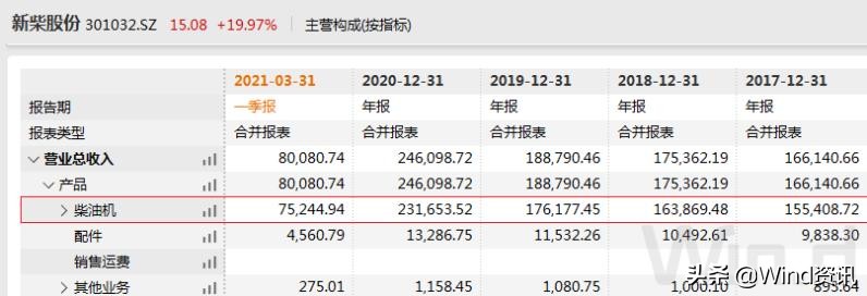 a股公司扎堆跨界氢能赛道,a股新能源黄金赛道