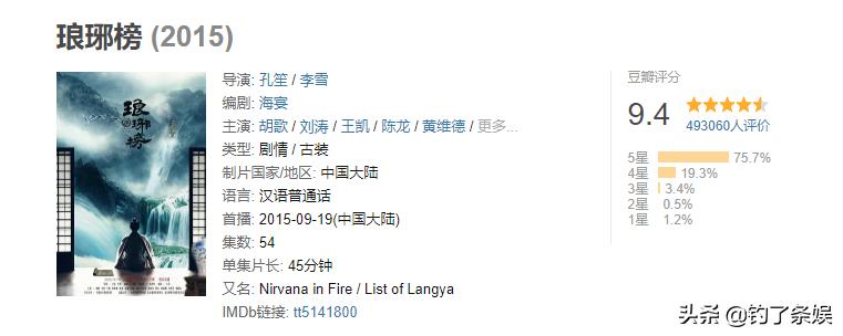 琅琊榜豆瓣评分超过60万,琅琊榜好在哪里