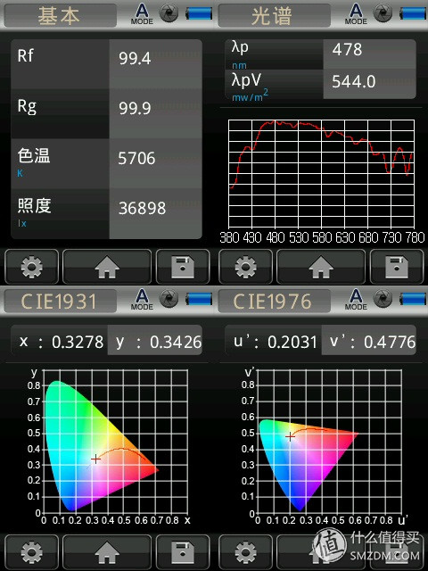 蓝光台灯,蓝光护眼台灯