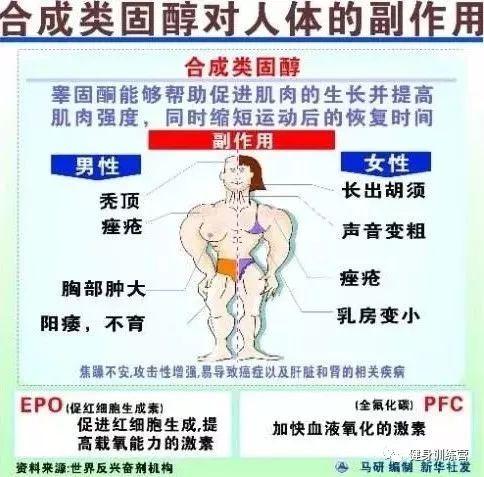 远离类固醇！34岁肌肉*男猛**身材炸裂，却无法让老婆怀孕...