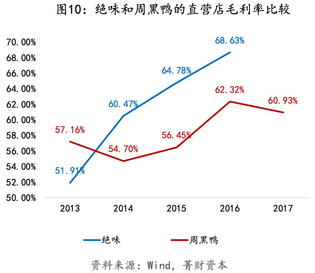 绝味生意经深度解析,绝味连锁模式怎么运营的