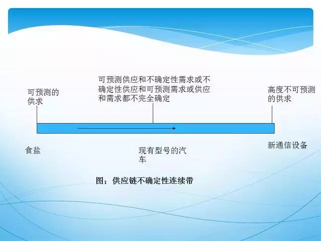 ppt供应链管理技巧,供应链管理方法和建议ppt