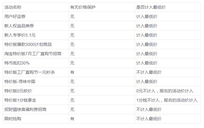 淘宝特价版省钱攻略你还在等什么,淘宝特价版哪些规则必须看