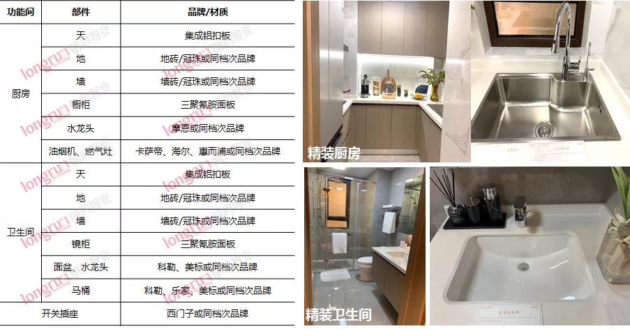 太原首开华润紫云府效果图,太原首开华润紫云府值不值得购买