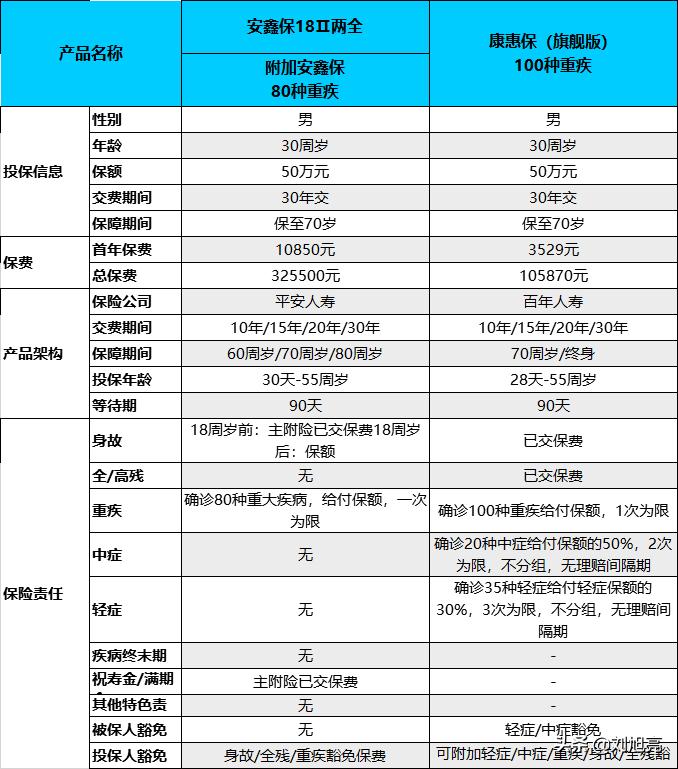 平安保险安鑫保2018怎么样,平安安鑫保重疾险靠谱吗