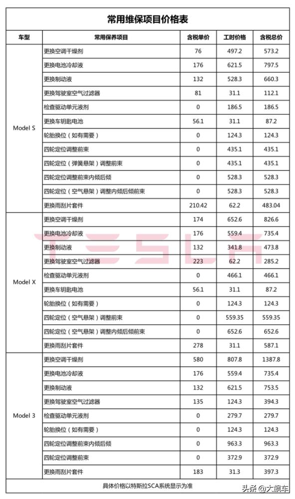 特斯拉全国统一维保价目表,特斯拉全国统一维修价目表