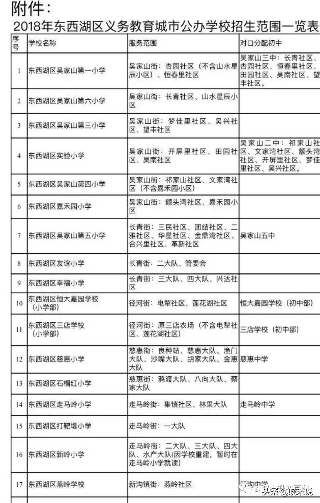 武汉对口划片时间,武汉幼升小对口划片图