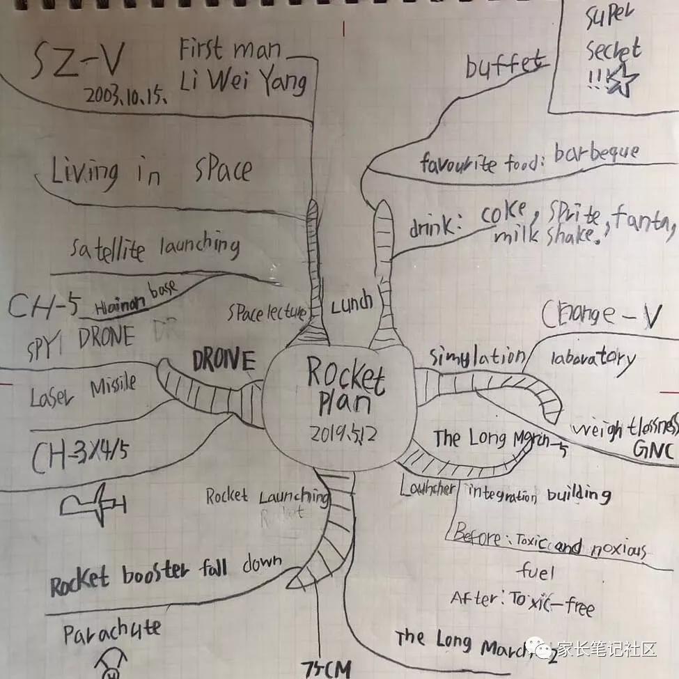 对话星妈|从排斥英语到7岁拿下KET,如今中英法语花式切换