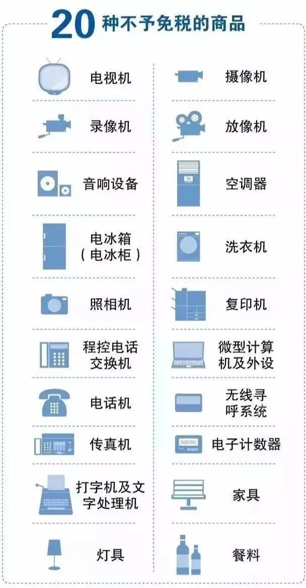 去香港超过7天被罚款多少,去香港带什么会被罚款