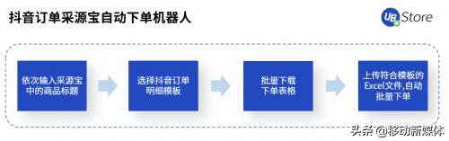 直播电商现状及困境,直播带货冲击传统电商底层逻辑
