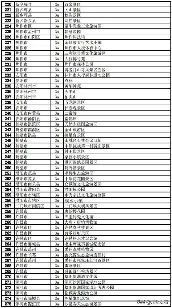 河南省旅行社企业，即日起可恢复部分经营！