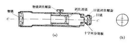 水准仪倒尺正确使用方法,工地水沟测平仪的使用方法