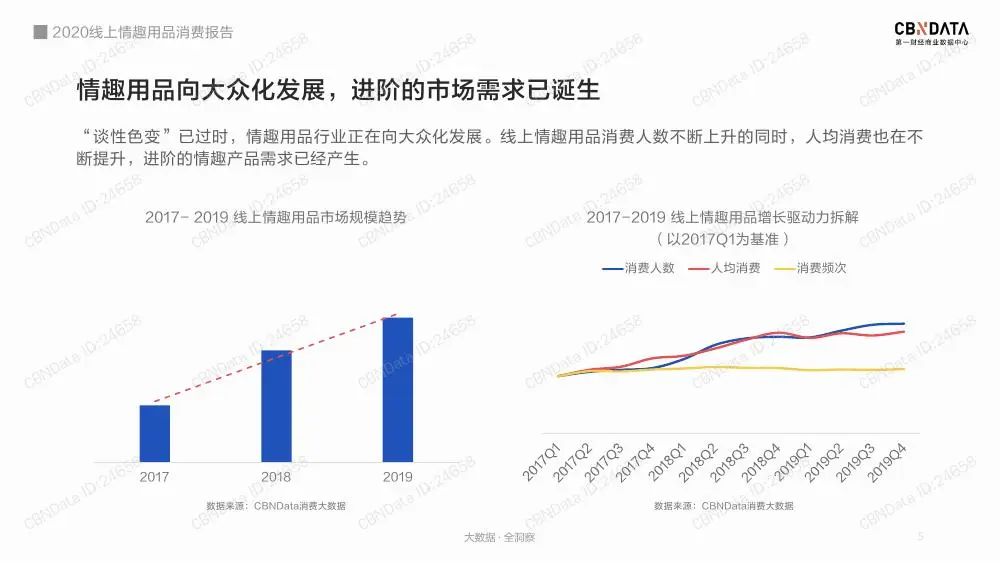 2020线上情趣用品消费报告