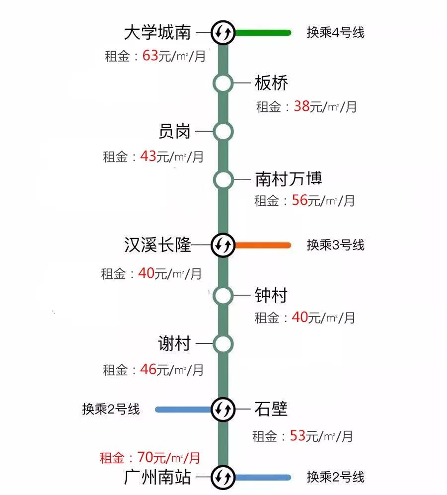 广州租房便宜指南,广州租房攻略地铁1号线