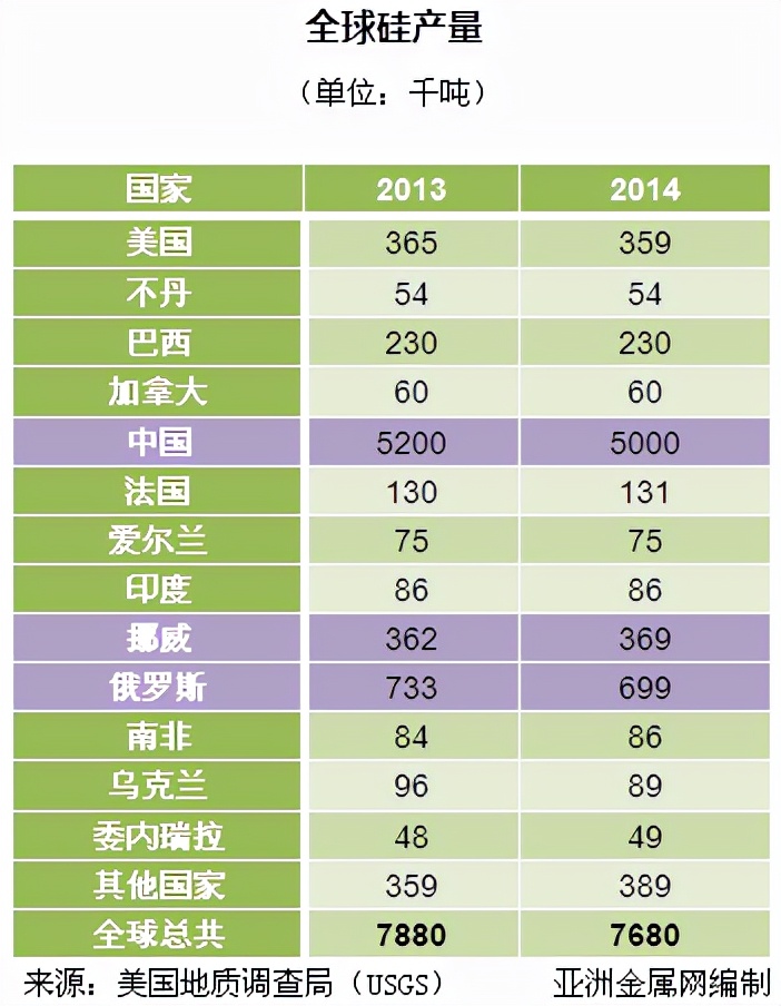 硅资源有限吗,硅石的分布和储量