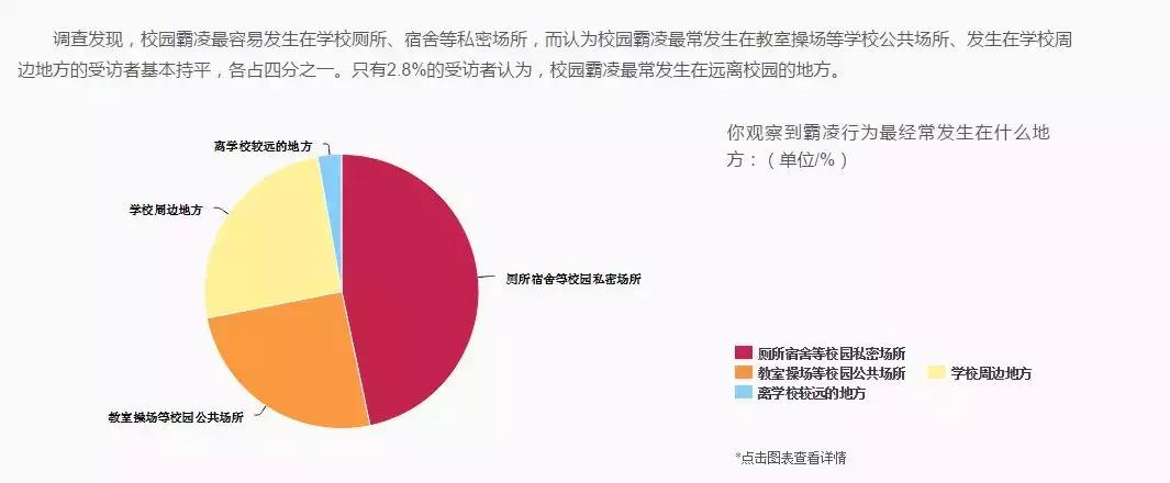 “11岁，被同学拍裸照，在全校疯传”：校园*力暴**就潜伏在孩子身边