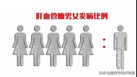 肝血管瘤中医治疗方法,肝血管瘤需要治疗么