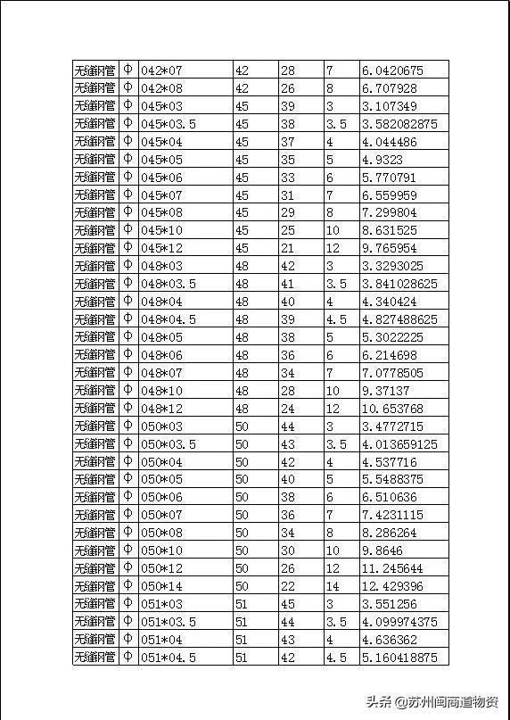 无缝管和无缝钢管的区别,无缝管和无缝钢管