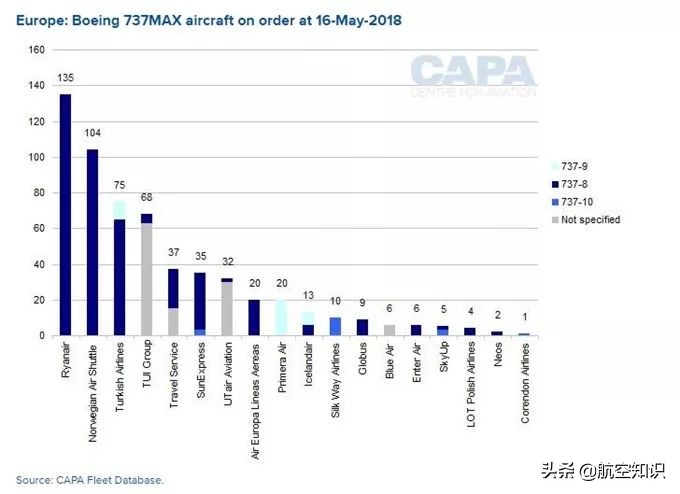 波音737和空客a320该如何分类,空客a321neo和波音737max