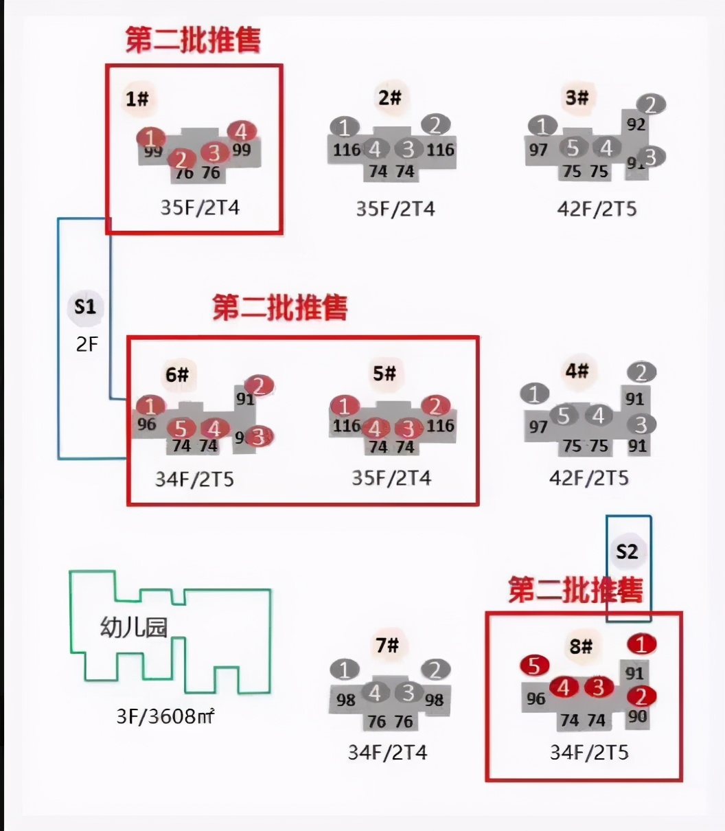 汉阳华发未来荟四房,汉阳四新华发未来荟几环