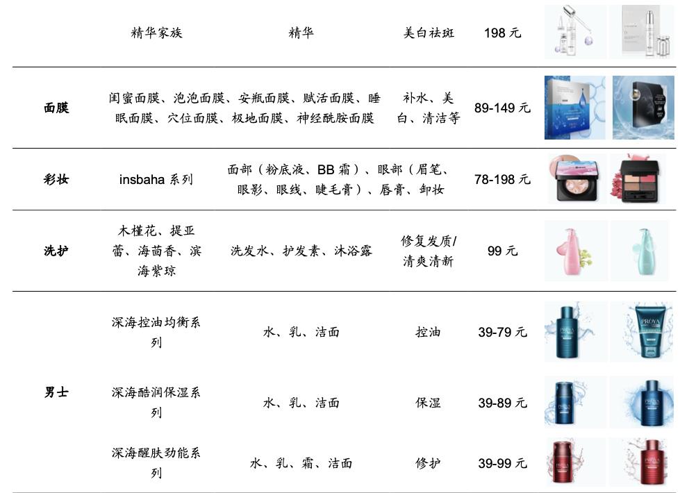 珀莱雅合理估值分析,珀莱雅估值分析