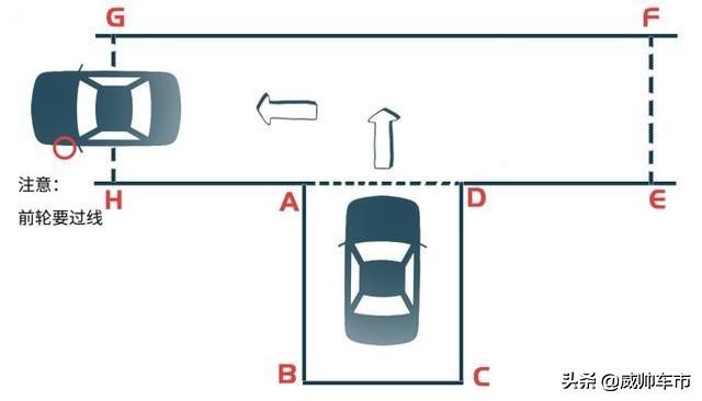 科目二皮卡倒车入库最笨绝招图解,科目二倒车入库图解技巧大全