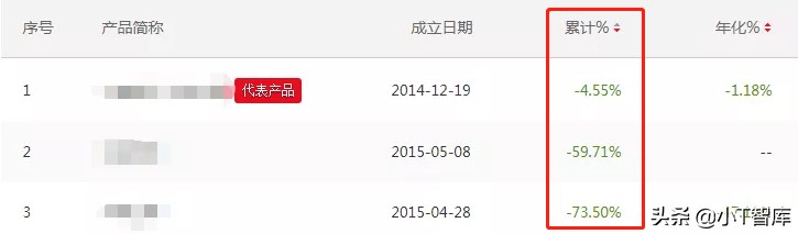 泽熙私募操盘手视频是真的吗,泽熙私募操盘手视频