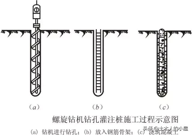 桩基施工遇到溶洞的处理方案,桩基施工溶洞怎么处理