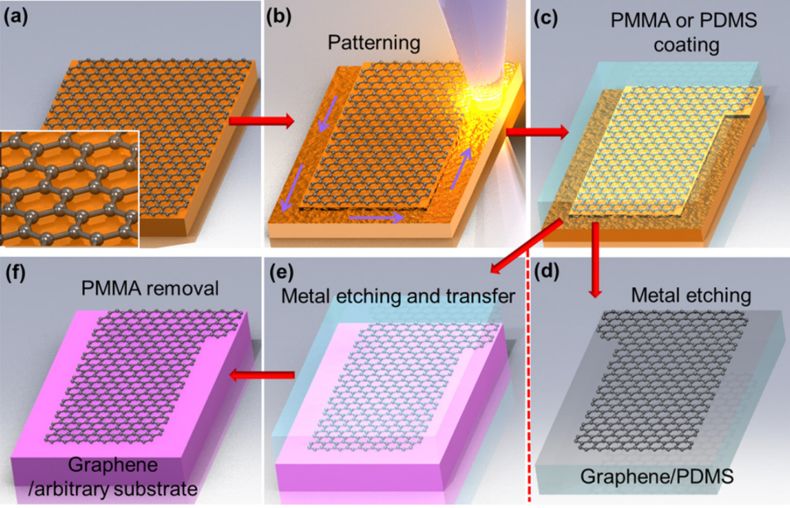微纳结构的加工及应用,超快微纳加工技术