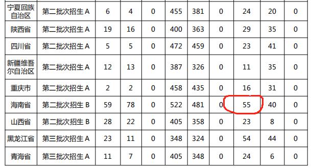 江西这所大学,是中国顶尖民办大学,录取分数低
