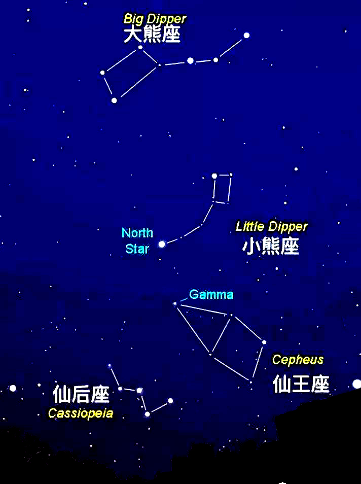 辨别北极星方向的星座,上知天文下知地理的秘诀