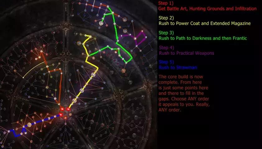 天赋树游戏设计师,天赋树类游戏有哪些