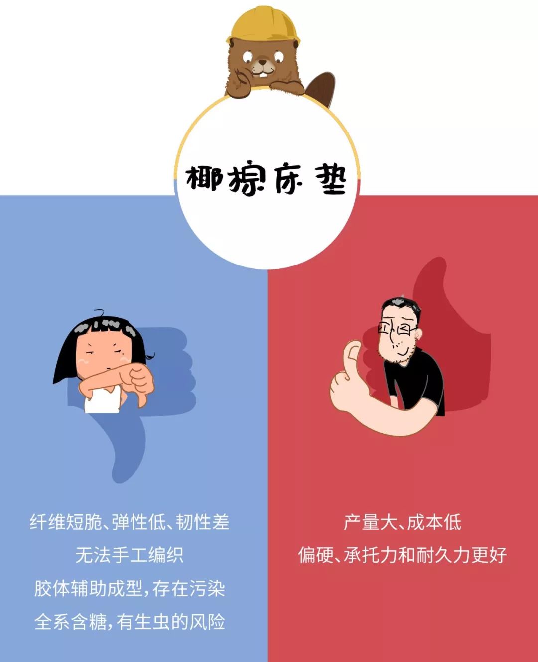 如何选择薄一点的床垫,怎么选择一款合适的床垫