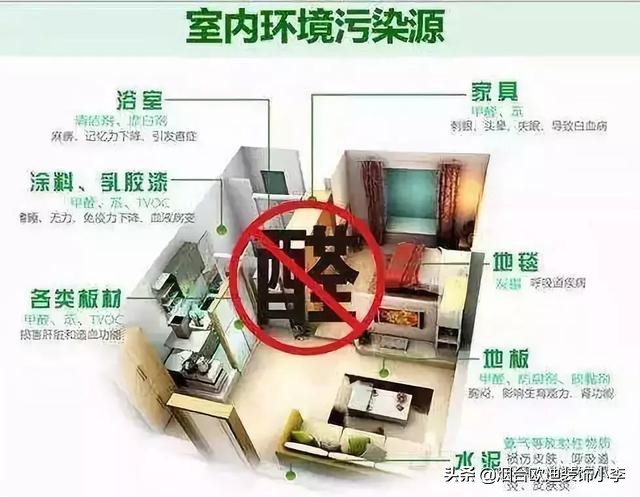 厨房装修十大经典误区,最省钱的装修十大误区