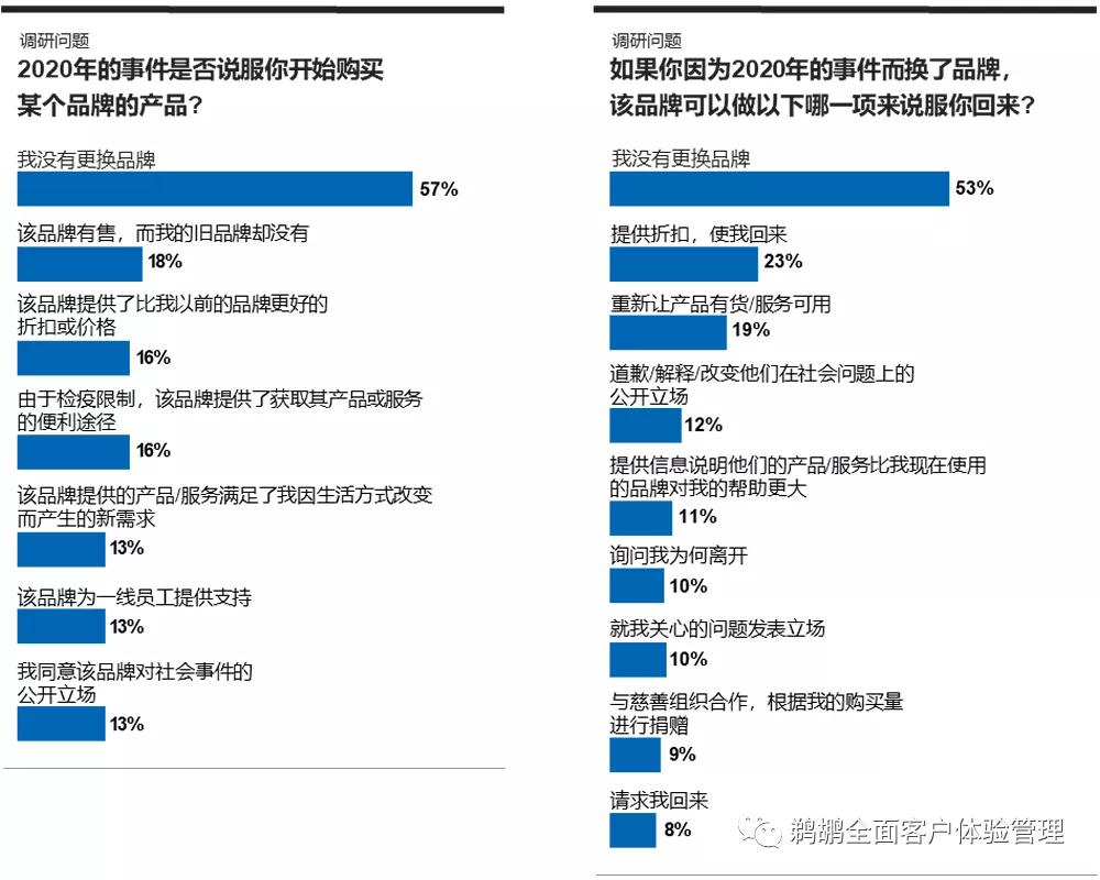 译体验｜Merkle：2021客户忠诚度体验报告
