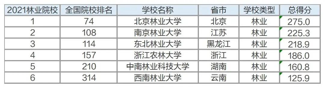 九大专业类全国最好的十所大学,2021九大专业院校排行