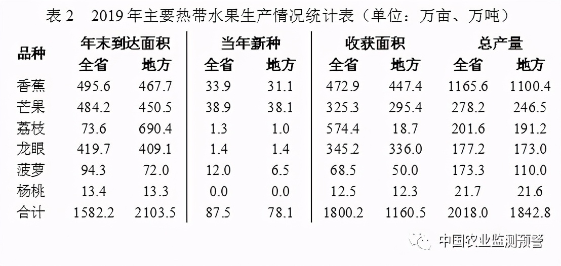 水果产业特色分析表,中国水果产业发展趋势分析