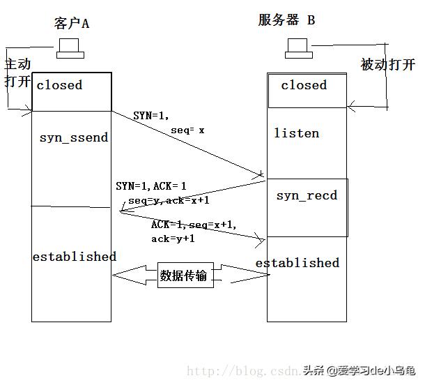 tcp协议为什么要三次握手四次挥手,tcp为什么要三次握手