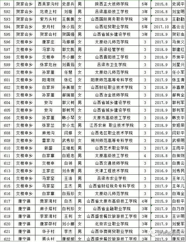 雨露计划拟资助学生名单,雨露计划资助给贫困学生带来希望